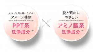 洗浄成分のイメージ